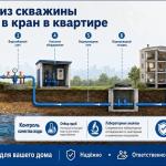 РАЗЪЯСНЯЕМ: как вода попадает в ваш кран