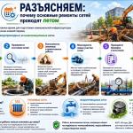 РАЗЪЯСНЯЕМ: почему основные ремонты сетей проводят летом 