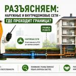 РАЗЪЯСНЯЕМ: наружные и внутридомовые сети — где проходит граница?