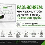 РАЗЪЯСНЯЕМ: что нужно, чтобы заменить всего 10 метров трубы
